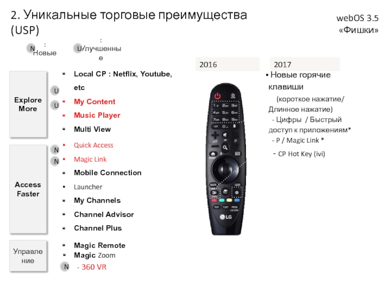 Smart tv презентация на английском