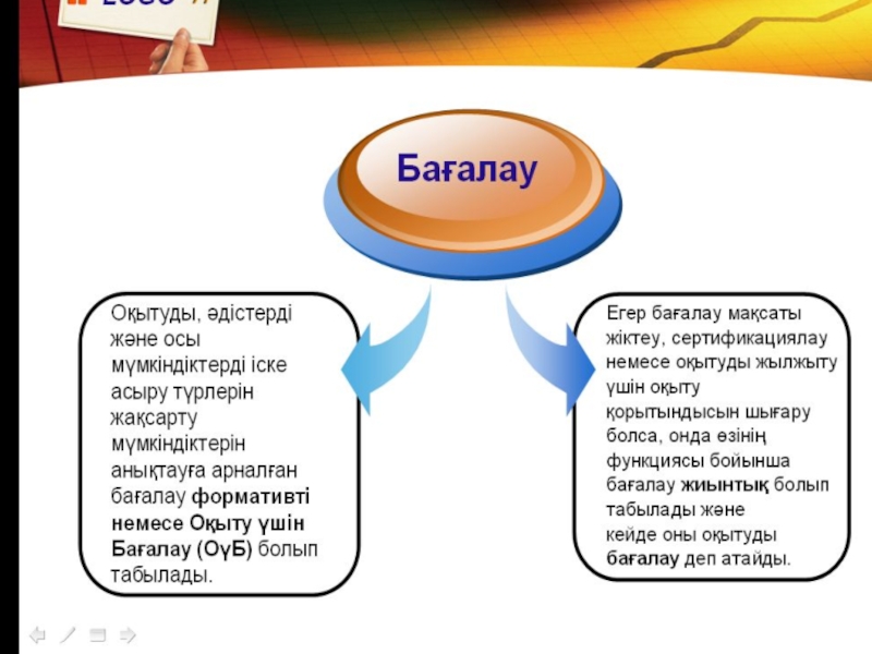 Кекшіл деген не. Адам сабақтағы жетістігін бағалау картинки. Э қотақбас тездеп бағала (Эй).