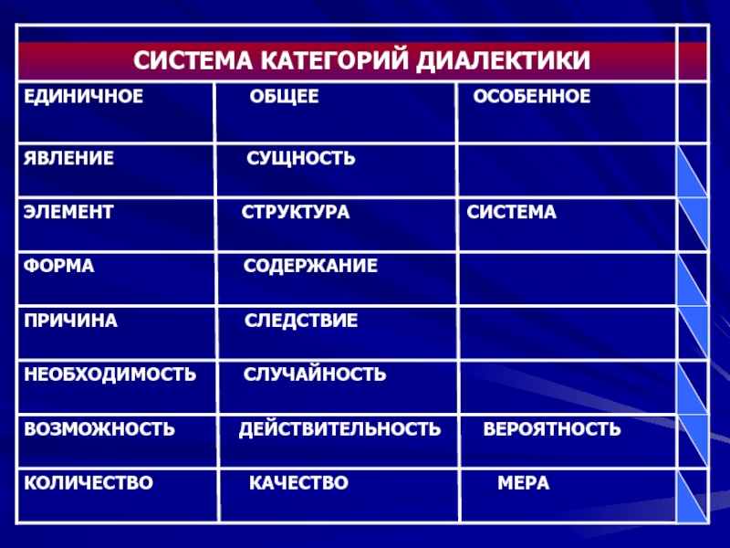 Система категорий. Система категорий диалектики. Категории диалектики единичное и общее. Категории единичное и общее примеры. Категории диалектики единичное особенное общее.