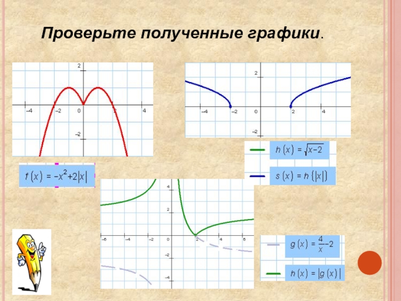 Построение графиков функций содержащих модуль проект