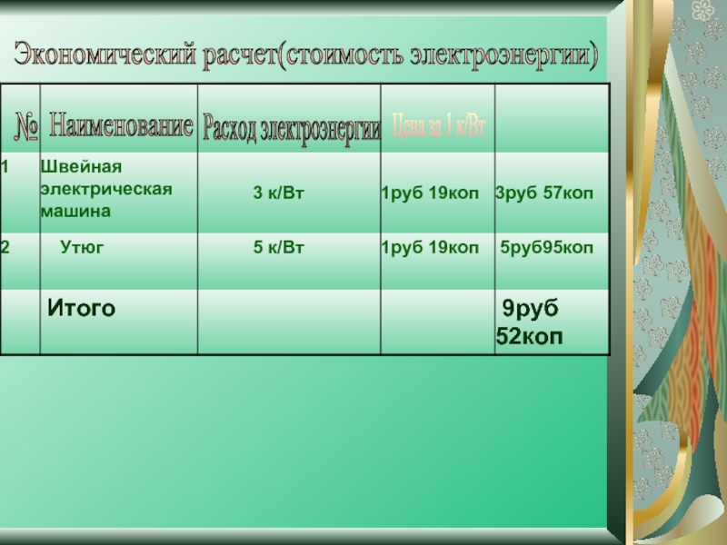 Социально экономический расчет