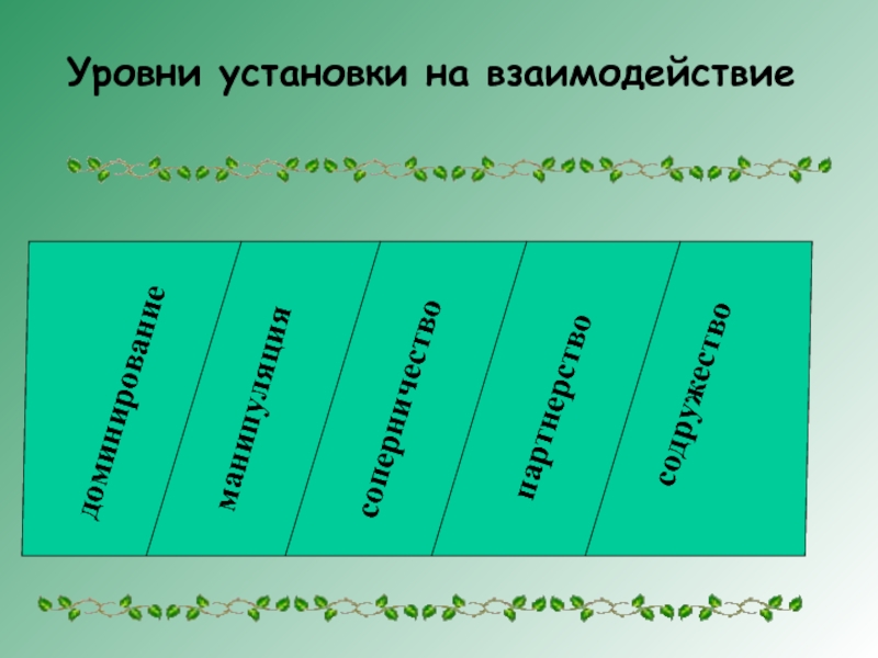 Привлекательный или превлекательный. Уровни установок на взаимодействие это. Уровень для установки. Установки на взаимодействие. Установленные уровни.