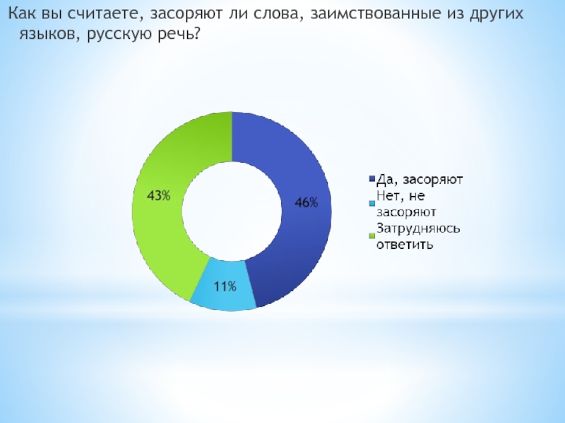 Как вы считаете