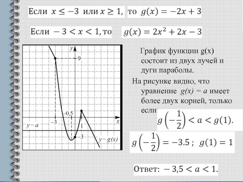 График функции g(x) состоит из двух лучей и дуги параболы. На рисунке видно, что уравнение