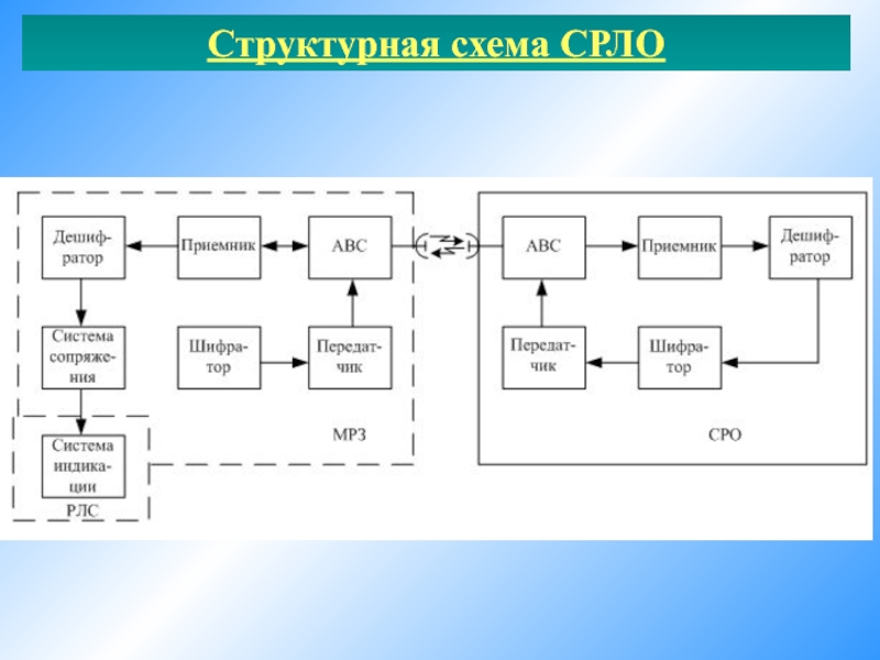 Что такое структурная схема устройства