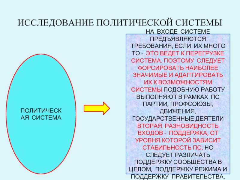 Развернутый план политические партии