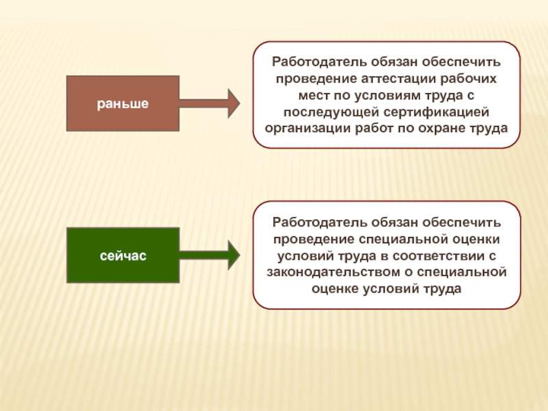 Обеспечивает проведение. Картинка работодатель обязан обеспечить.