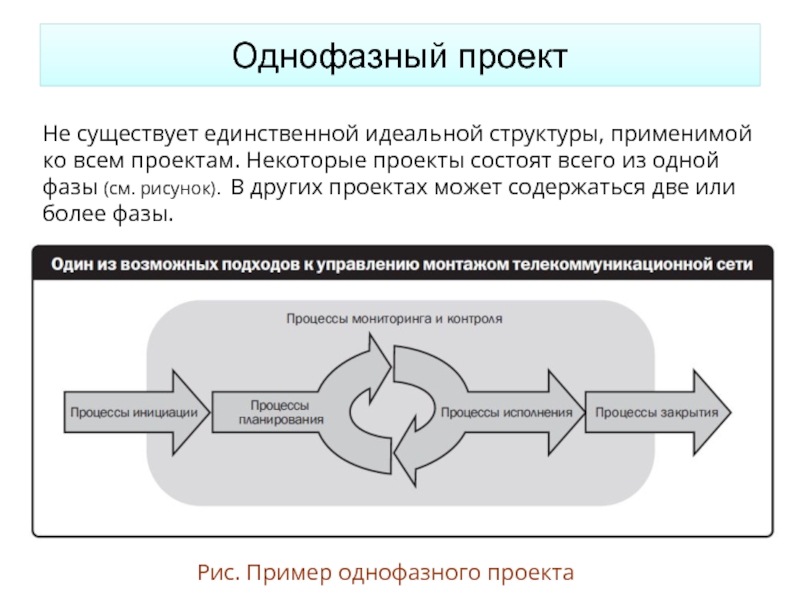 Л г матвеева управление проектами