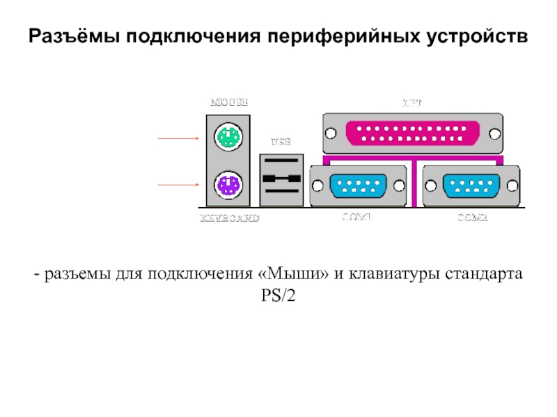 Подключение к устройству. Разъемы периферийных устройств. Схема подключения блоков ПК И периферийных устройств. Разъёмы системного блока для подключения периферии. Периферийные устройства: интерфейсы, кабели и разъемы.