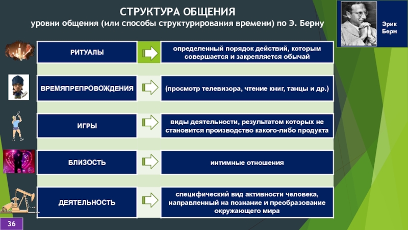 Психология общения ответы