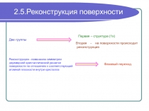 Реконструкция поверхности