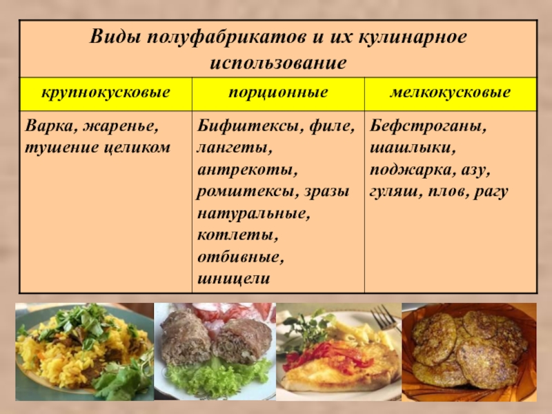 Презентация полуфабрикаты из мяса