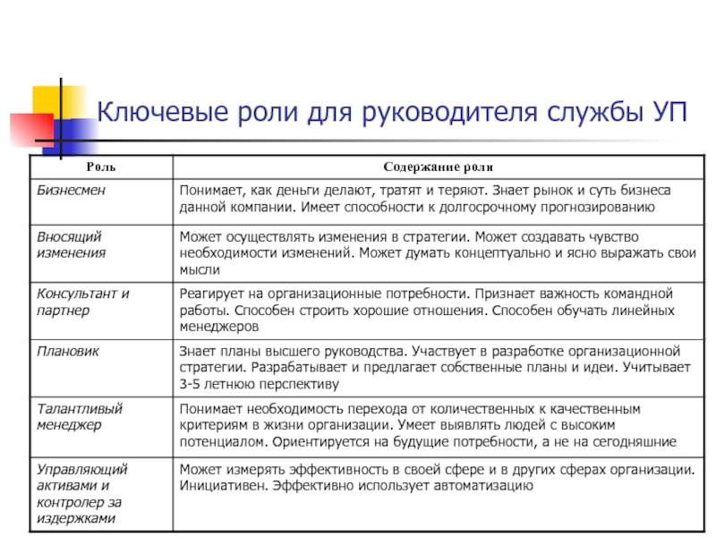 Роли в компании. Личные ключевые роли пример. Ключевая роль. «Деньги и их роль в жизни общества» схемы. Ключевые роли в жизни.