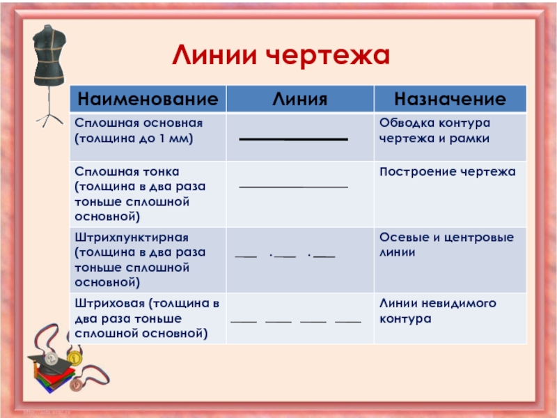 Названия линий чертежа. Линии чертежа. Назначение линий чертежа. Тема урока: линии чертежа:.