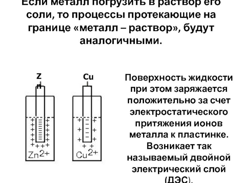 Процессы протекающие в растворах