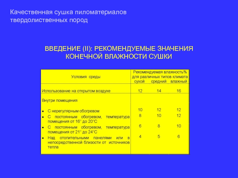 Конечная влажность. Категории качества сушки пиломатериалов. Выберите величину влажности, до которой производят сушку древесины. Какая должна быть влажность доски камерной сушки. Приведите оценку качества сушки в таблице.