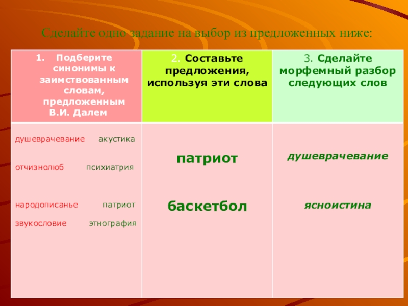 К заимствованным словам первой группы подбери