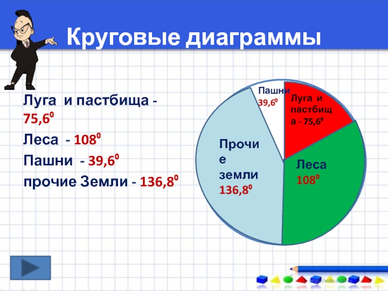 5 на круговой диаграмме. Название круговой диаграммы. Построить круговую диаграмму. Круговая диаграмма фото. Круговые диаграммы 4 класс.