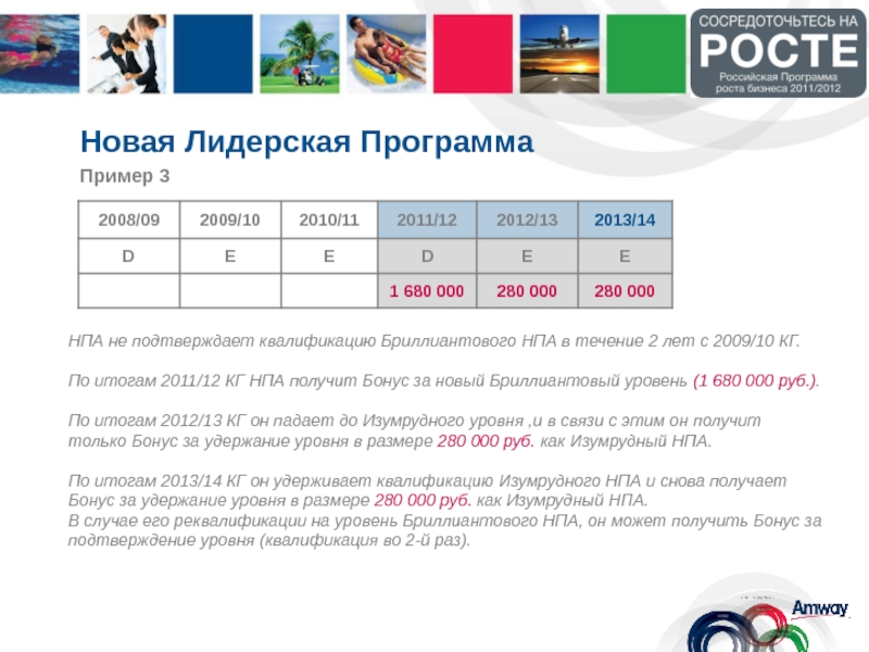 Программа рост 1 класс. Программа роста. Бриллиантовый НПА из Тольятти.