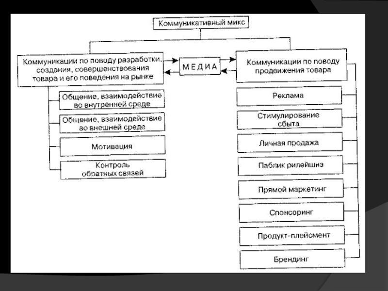 Доклад: Маркетинговые связи с общественностью