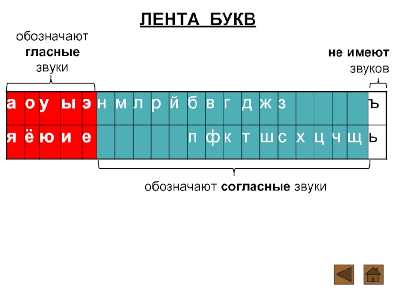 Лента букв и звуков фото