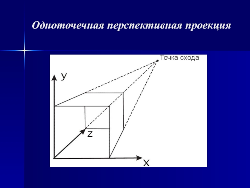 Перспективная проекция. Одноточечная перспективная проекция. Перспективное проецирование. Одноточечное перспективное проецирование. Перспективная (Центральная) проекция.