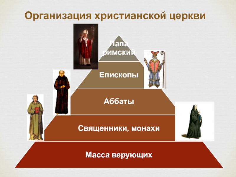 Презентация по теме христианская церковь в раннее средневековье 6 класс