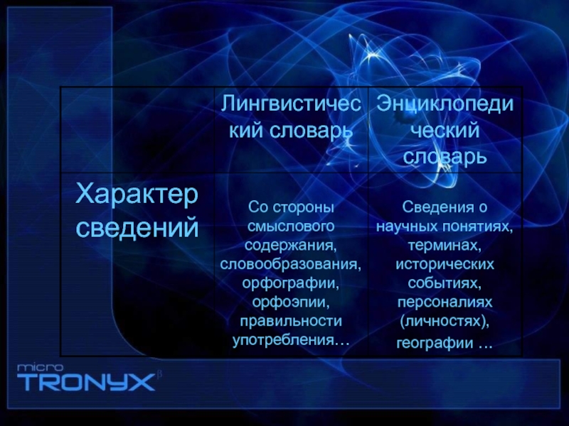 Список терминов и понятий. Научные термины в географии. Понятия, термины, Персоналии (исторические деятели). Пять научных терминов. Длинные научные термины.