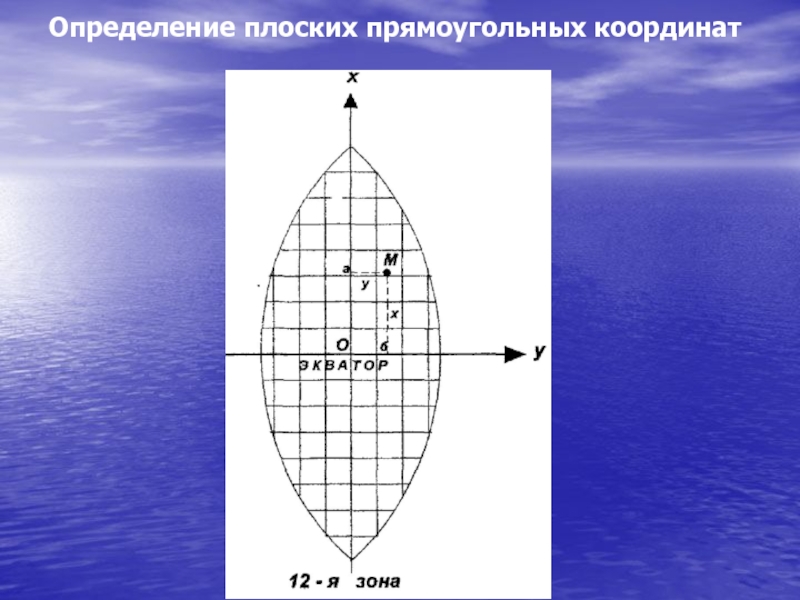 Система координат карта