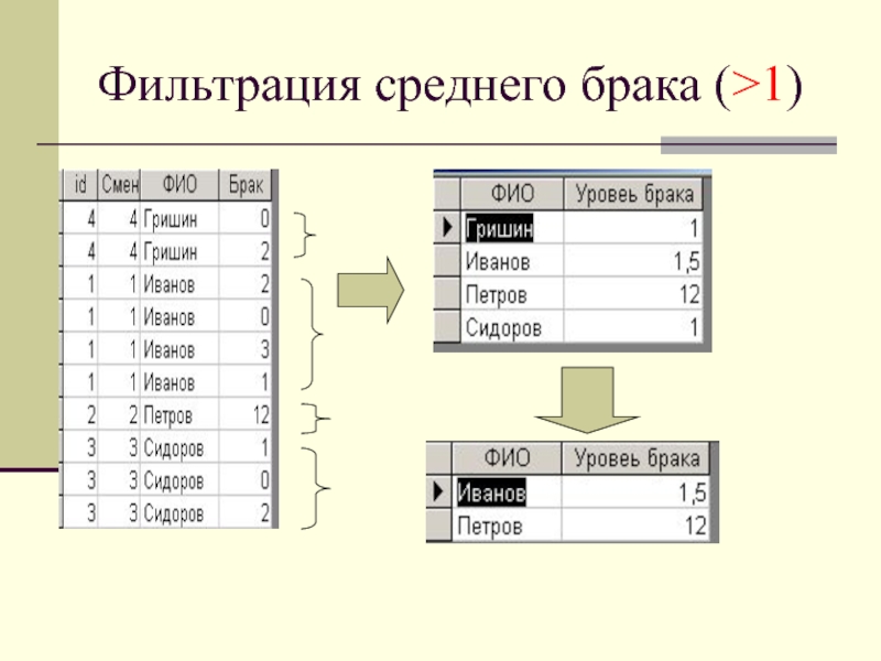 Возможности запроса