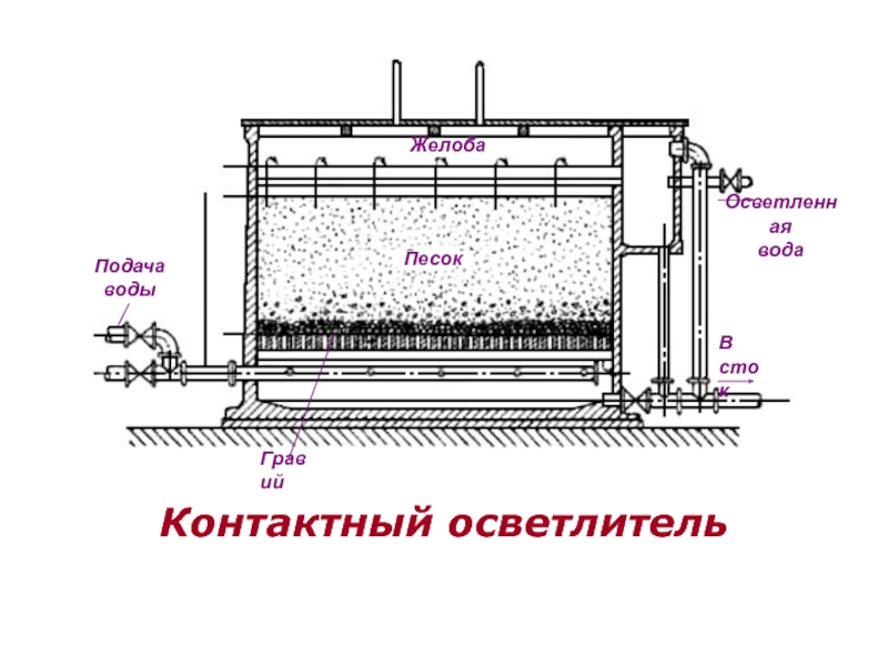 Схема контактного осветлителя