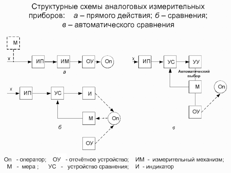 Схема аналогового прибора