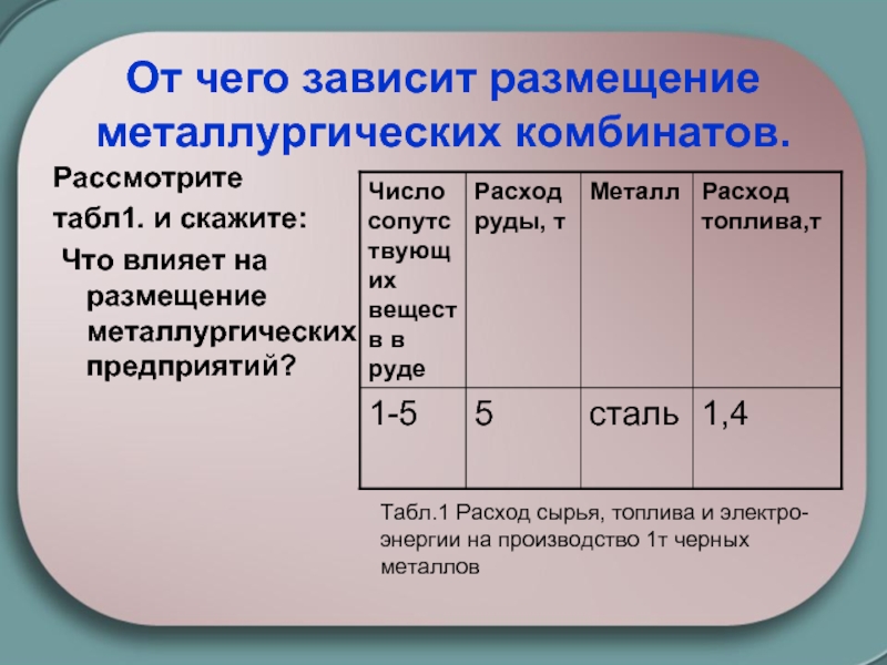 От чего зависит размещение. Размещение металлургических предприятий. От чего зависит размещение металлургических. От чего зависит размещение металлургических предприятий. Размещение металлургических предприятий зависит от.