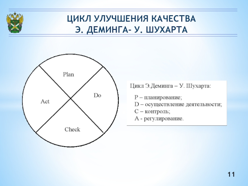 Диаграмма шухарта деминга