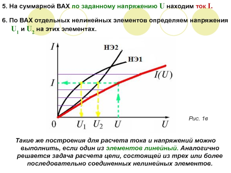 Вольт амперная характеристика активных элементов 1 и 2 представлена на рисунке