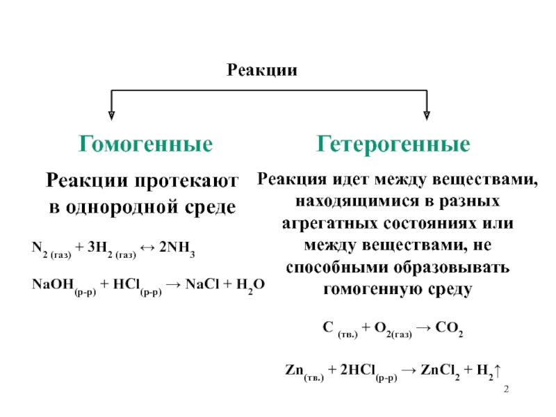 Гомогенные реакции примеры. Скорость гомогенной и гетерогенной химической реакции. Реакции протекающие в однородной среде это.