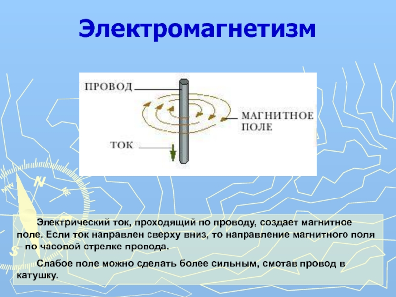 Презентация по теме электромагнетизм