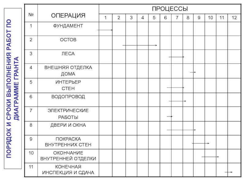 Диаграмма гранта. График Гранта кондитера. Категориальные недолевые Гранты график.