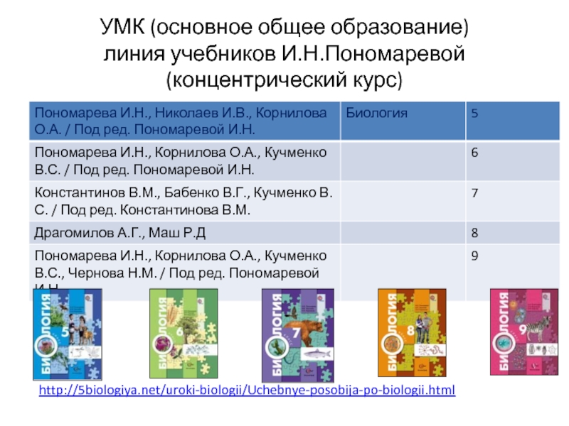 Линия учебников. УМК по химии. Концентрическая линия учебников по биологии. УМК: И. Н. Пономарева. Биология (концентрическая). Какую УМК выбрать.