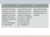 Презентация к методической разработке урока по истории на тему: 