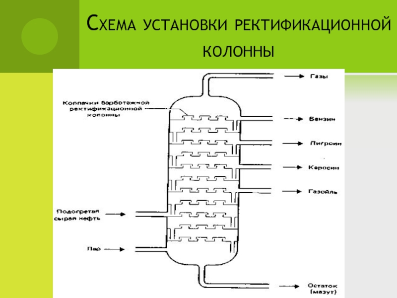 Схема колонны ректификации