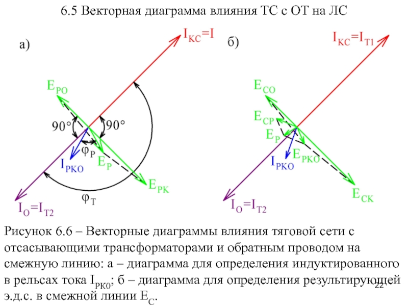 Три случая векторных диаграмм