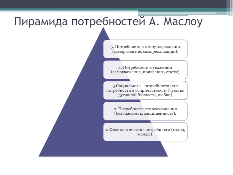 Задача потребность