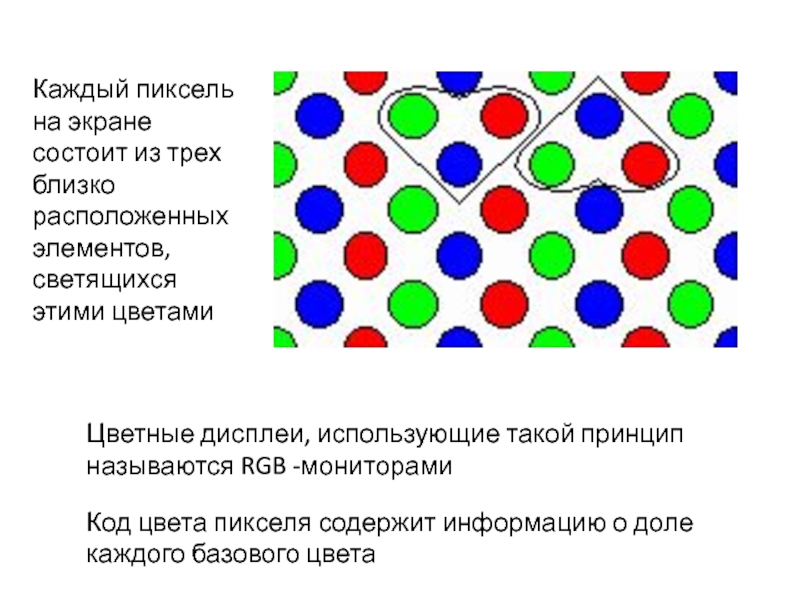 Каждый пиксель на экране состоит из трех близко расположенных элементов, светящихся этими цветамиЦветные дисплеи, использующие такой принцип