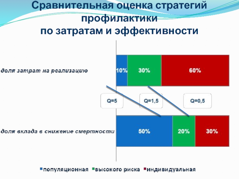 Сравнительная оценка