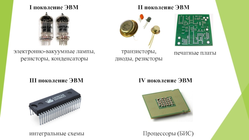 Интегральные схемы какое поколение