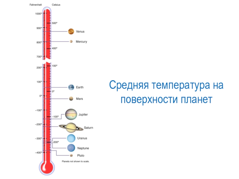 Рабочая температура иж планета