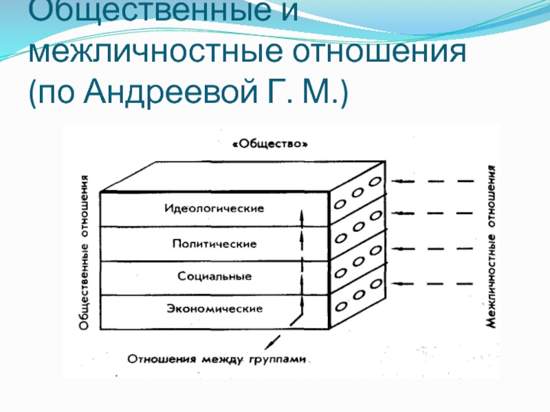 Место и природа межличностных отношений презентация