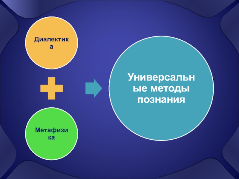 Диалектика философия картинки