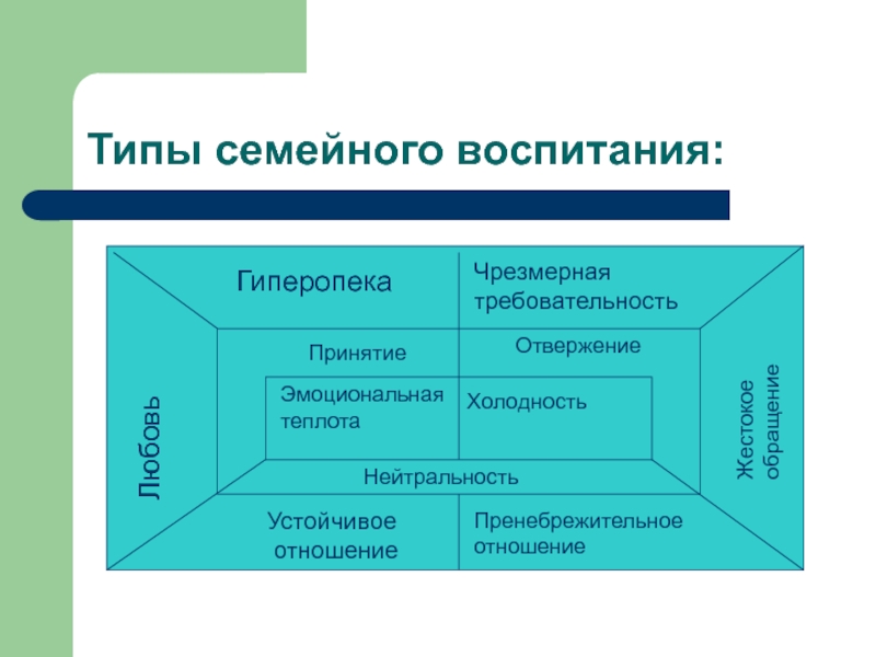 Типы воспитания презентация